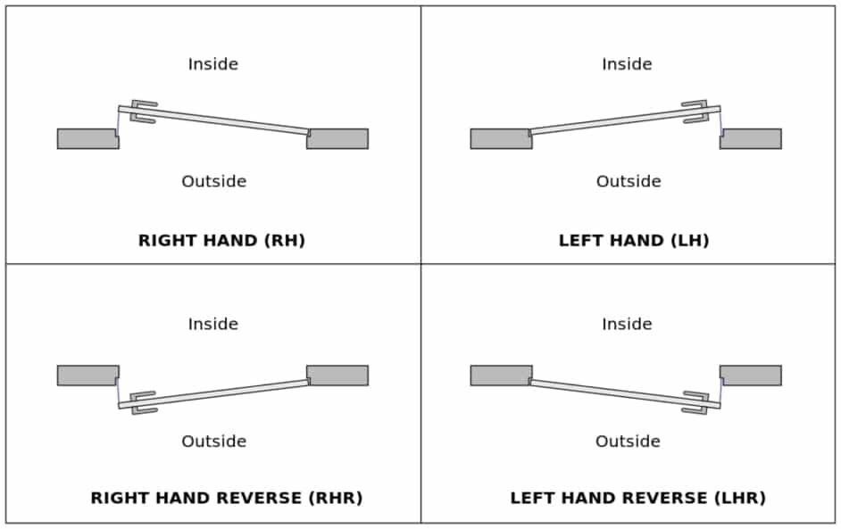 swing design