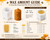 Honey Bee Honeycomb Pillar Silicone Candle Mold with Dripping Honey Design  Lappe's Bee Supply