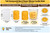 Tall Honeycomb Bee & Flower Silicone Candle Mold  Lappe's Bee Supply