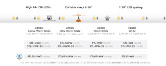 Standard Grade Tape Light in White (303|STL-UWW)