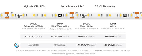 High Output Tape Light in White (303|HTL68-WH)