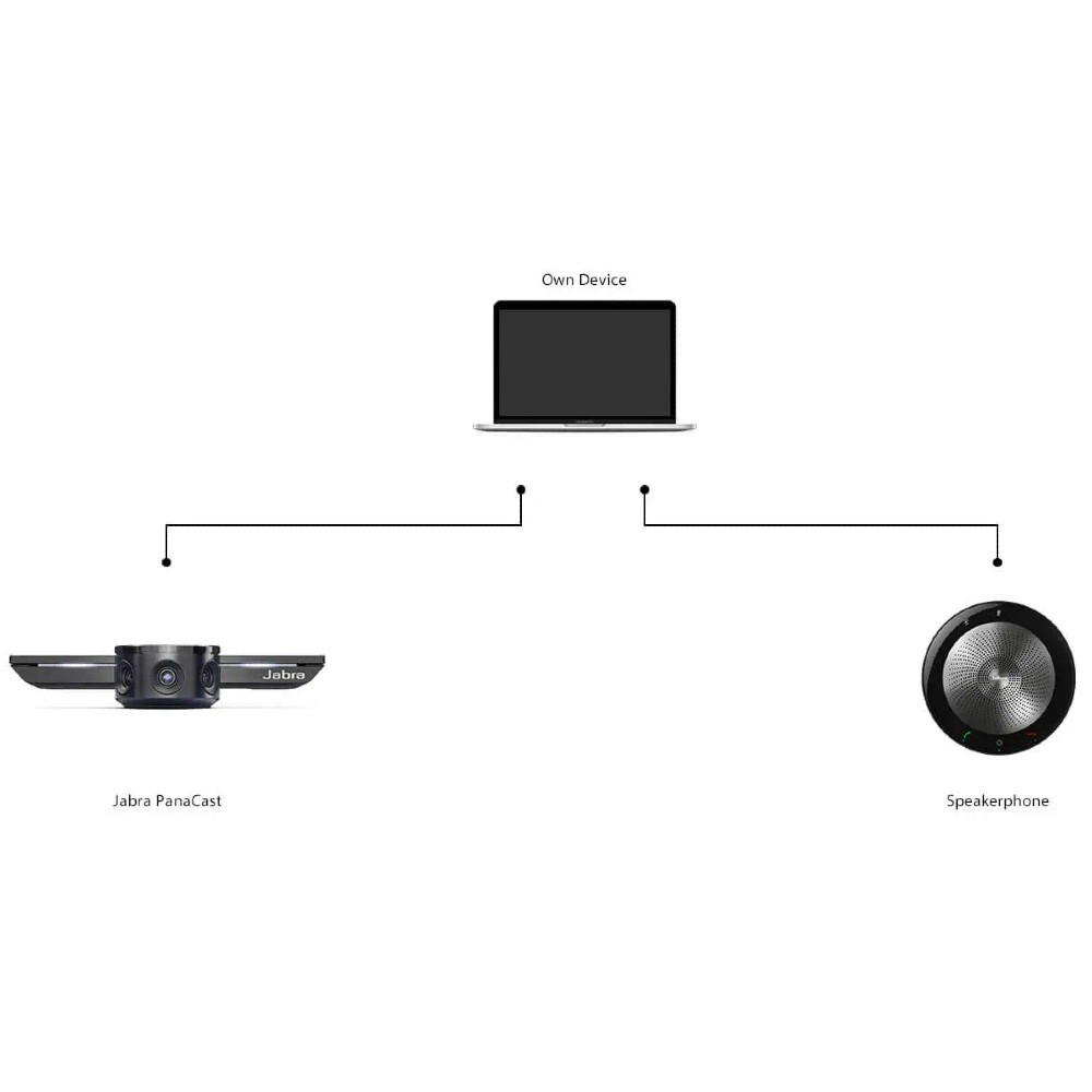 Jabra Panacast Meet Anywhere+, MS Teams Optimized, With Table Stand, 1.8m Cable