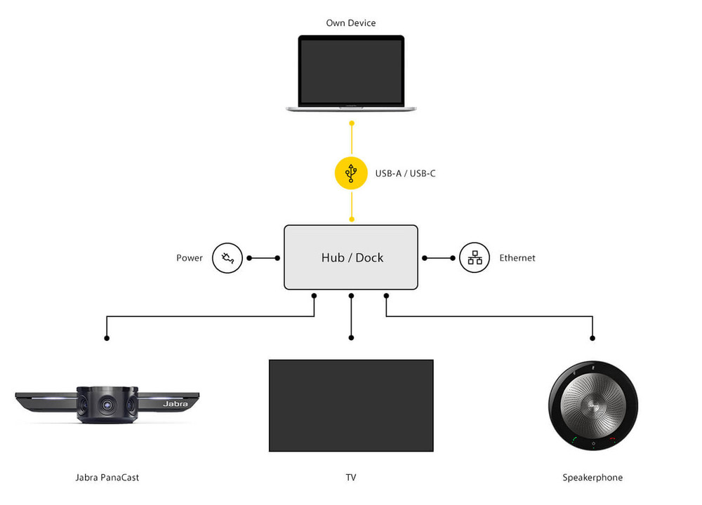 Jabra Panacast Meet Anywhere, MS Teams Optimized