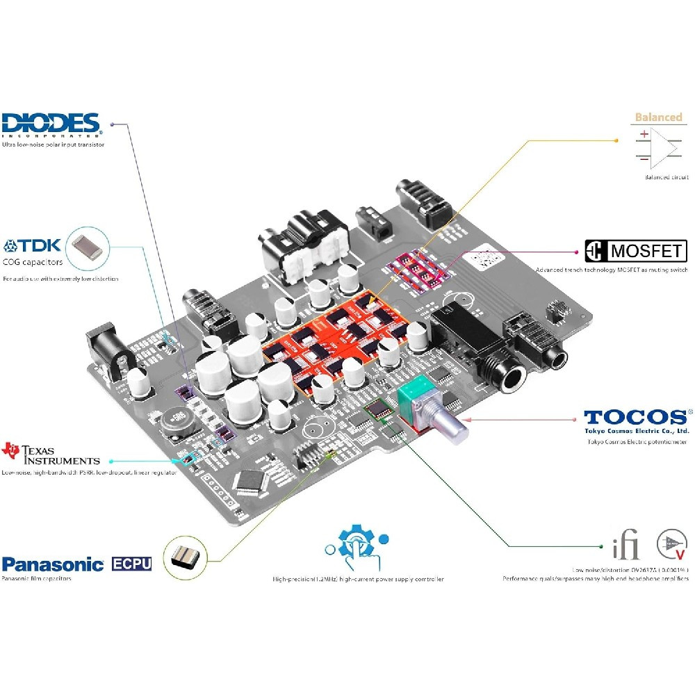 iFi Audio Singapore iFi Audio DAC's & Amplifiers iFi Audio ZEN CAN