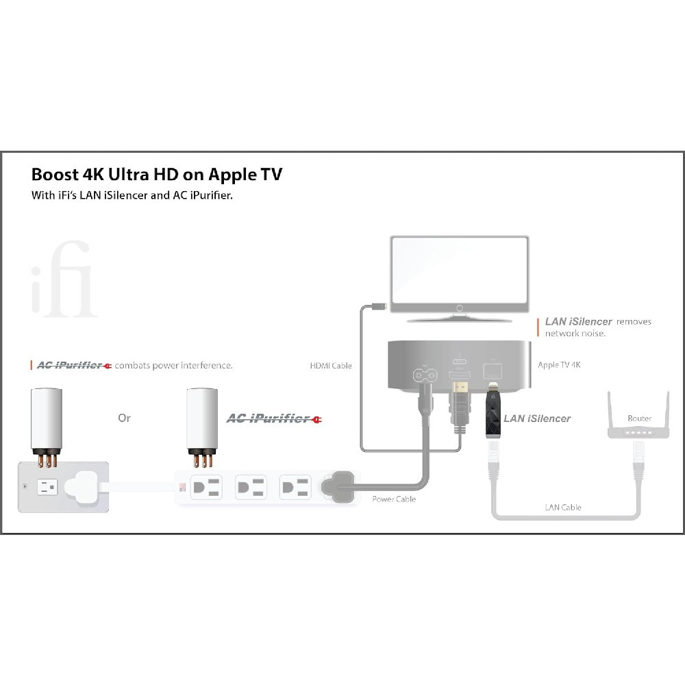 iFi Audio AC iPurifier Power Filter