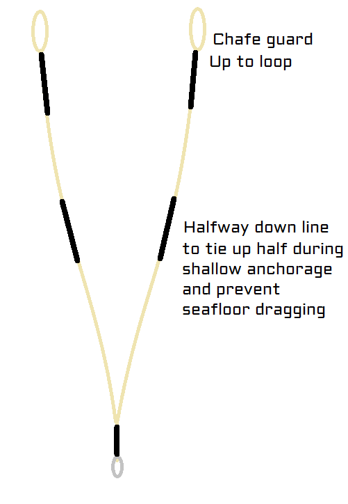 MANTUS UNIVERSAL BRIDLE - Dark Horse Marine, LLC
