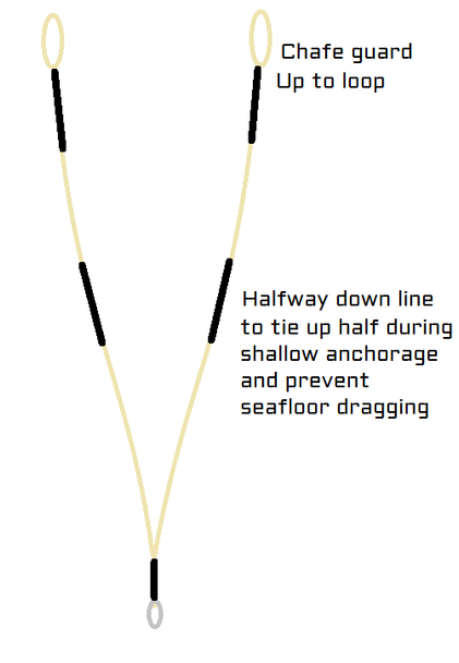 MANTUS UNIVERSAL BRIDLE