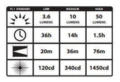 Streamlight ProTac EMS Medical Services Light 88034 080926880344 Thumbnail Image