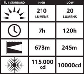 Streamlight WayPoint Flashlight 44900 080926449008 Thumbnail Image