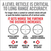 Real Avid Level-Right Pro  RAV-AVLVLR-P 813119013041 Thumbnail Image