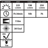 Nightstick Intrinsically Safe Rechargeable Dual-Light Headlamp  NS-XPR-5553G 017398808040 Thumbnail Image