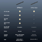Olight O'Pen 3 Multifunctional Pen Light with 120 Lumens & Green Laser  OPEN3  Thumbnail Image