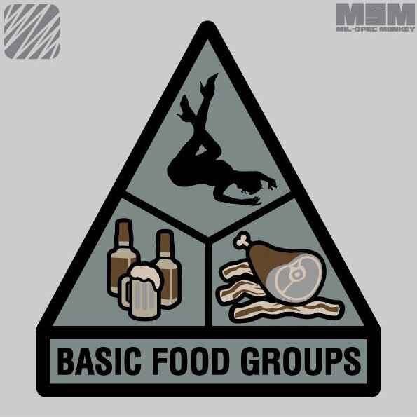 Mil-Spec Monkey Basic Food Groups Patch FOOD - LA Police Gear