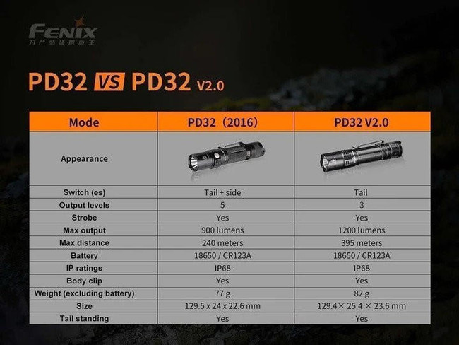Fenix PD32 V2.0 1200 Lumen LED Flashlight