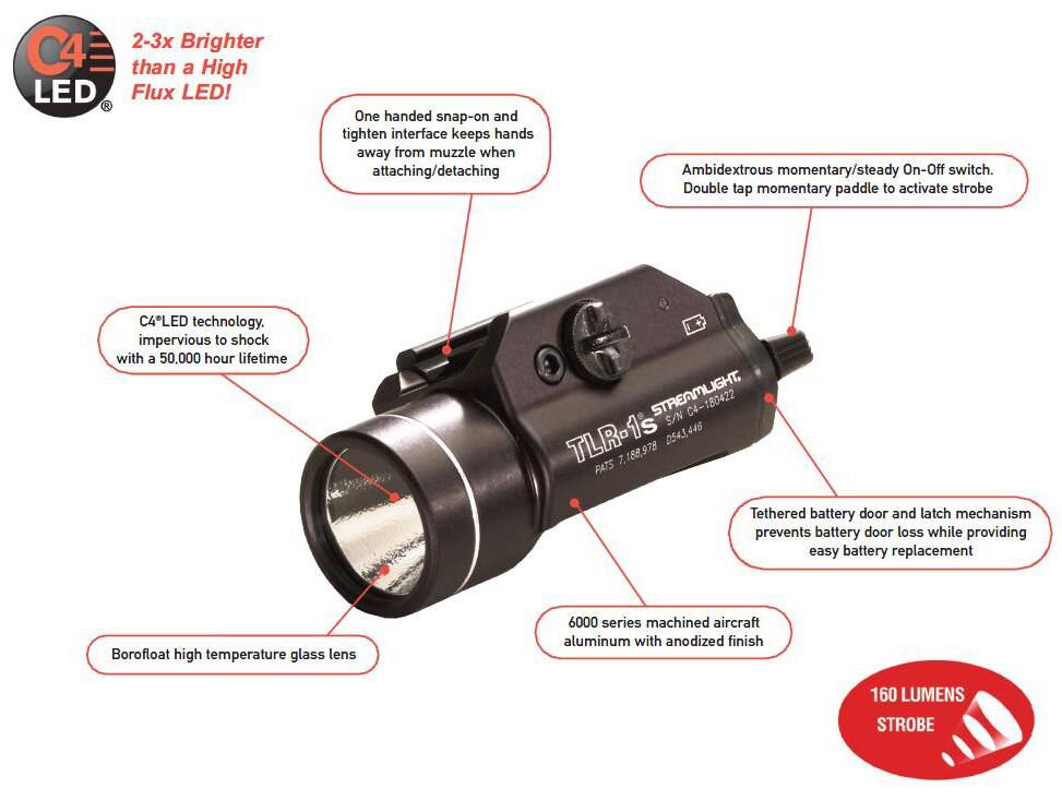 Streamlight TLR-1s 300 Lumen WeaponLight - STROBE