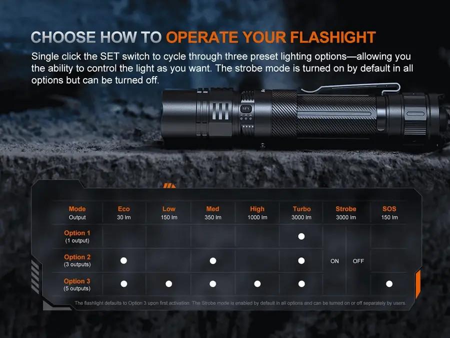 Fenix PD36R ACE 3000 Lumen Rechargeable Flashlight