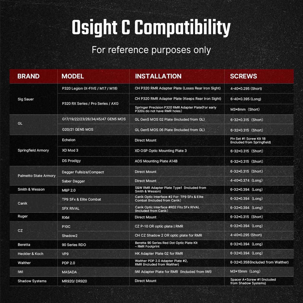 Olight Osight C Open Reflex Optic - Red Reticle (3 MOA Dot & 32 MOA Circle) With Side-Loading Battery, Black