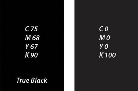 True Black vs Black