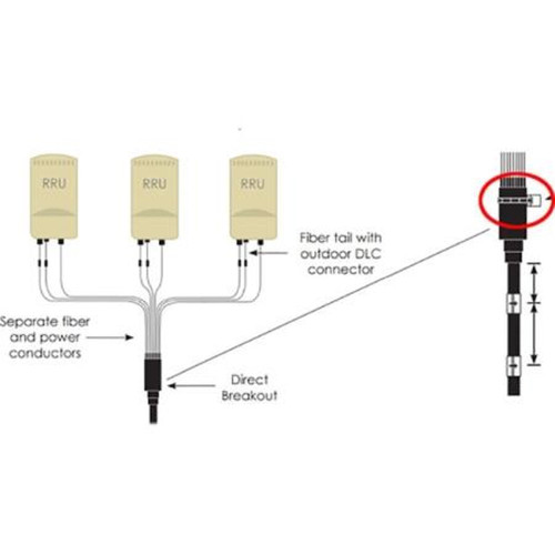 COMMSCOPE DCM-U Mounting Kit for HFF Direct Breakout Banister