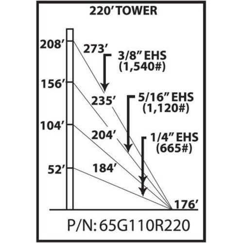 ROHN 65G110R220 65G 220-ft Guyed Tower.Includes All Sections, Base Plate, Side Arms, Guy Wire & Accessories, Anchor Rods and Grounding Kits.110MPH