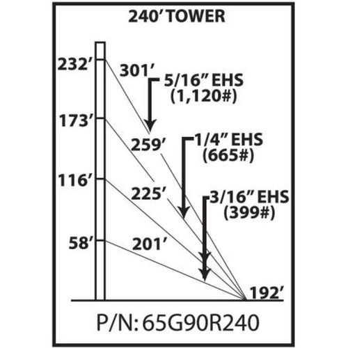 ROHN 65G90R240 65G 240-ft Guyed Tower.Includes All Sections, Base Plate, Side Arms, Guy Wire & Accessories, Anchor Rods and Grounding Kits.90MPH Rev