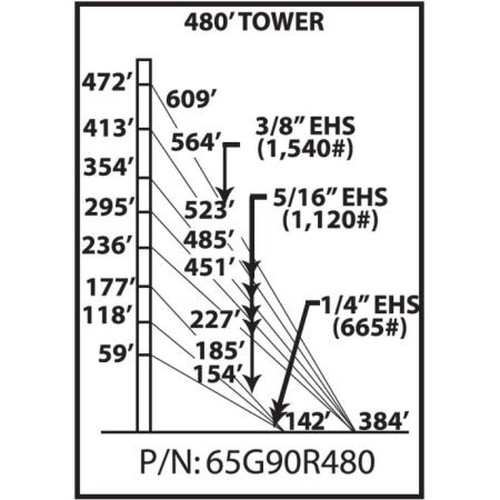 ROHN 65G90R480 65G 480-ft Guyed Tower.Includes All Sections, Base Plate, Side Arms, Guy Wire & Accessories, Anchor Rods and Grounding Kits.90MPH Rev