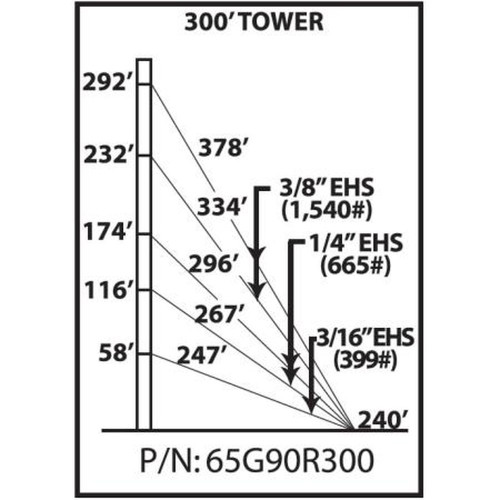 ROHN 65G90R300 65G 300-ft Guyed Tower.Includes All Sections, Base Plate, Side Arms, Guy Wire & Accessories, Anchor Rods and Grounding Kits.90MPH Rev