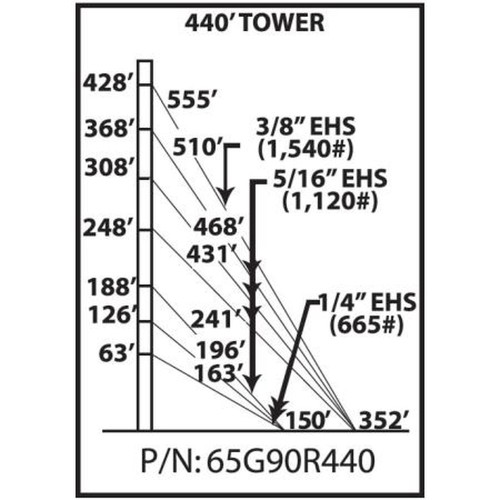 ROHN 65G90R440 65G 440-ft Guyed Tower.Includes All Sections, Base Plate, Side Arms, Guy Wire & Accessories, Anchor Rods and Grounding Kits.90MPH Rev