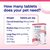 Denamarin Tablets for Medium Dogs 5 to 15kg x 30