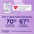 SereniCare for Dogs and Cats 1g Sachets x 30