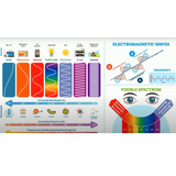 Electromagnetic Wave Spectrum Explained 