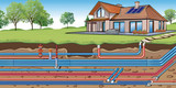 What?? EMF's come from underground pipes?