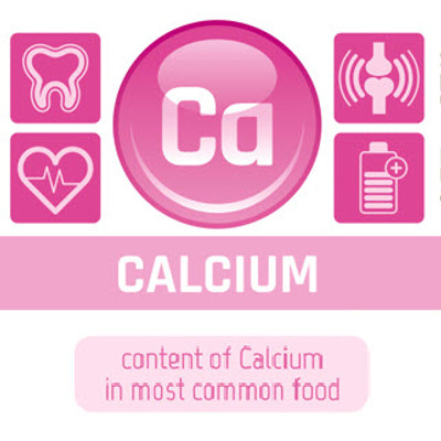 Are You Calcium Deficient? 