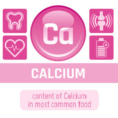 Are You Calcium Deficient? 