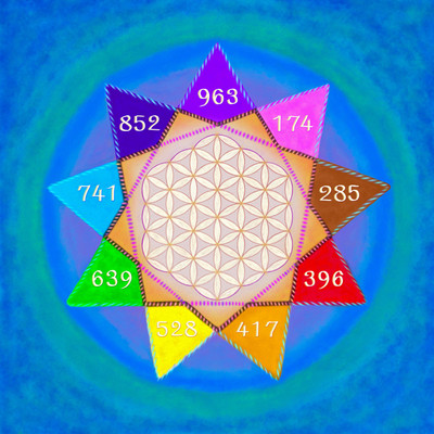 What are the Sofeggio Frequencies? How do they relate to modern life?