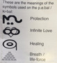 4 side symbols of the new PE Bal Pyramid