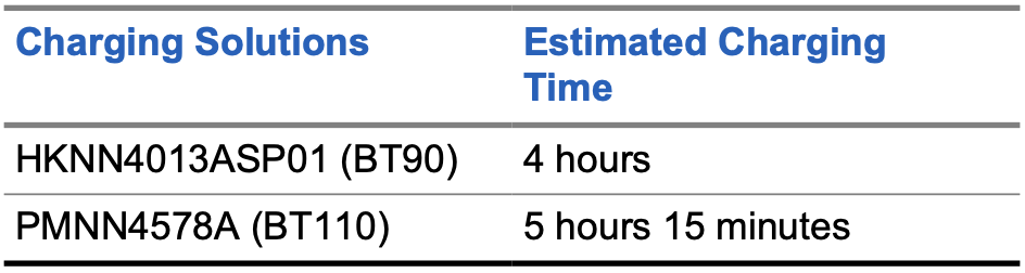 curvechargetime.png