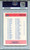 1986 Fleer Basketball Checklist #132 Card PSA 8 NM MINT Graded