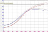Forced Performance Mitsubishi Evo 9 Green XR57SR Turbo Black Turbine Hsg 18PSI WG (Drop Ship Only) - 2007090-0502010