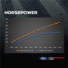 Ford Racing 21-25 Ford F-150 5.0L Supercharger Kit - M-6066-F150SCA