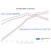 Ford Racing 2018-2020 Mustang GT Calibration w/ Cold Air Intake & Throttle Body - M-9603-M8B