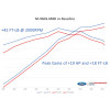 Ford Racing 2018-2020 Mustang GT Calibration w/ Cold Air Intake & Throttle Body - M-9603-M8B