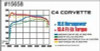 MagnaFlow Sys C/B 86-91 Chevy Corvette C4 L98 - 15658