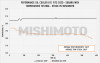 Mishimoto 2022+ Subaru WRX Oil Cooler Kit - Silver - MMOC-WRX-22SL