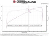 aFe Nissan Frontier 20-22 V6-3.8L Silver Bullet Throttle Body Spacer - 46-36011B