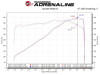 aFe MACH Force-Xp 3in to 2-1/2in 304SS Cat-Back 2020 Chevy Corvette (C8) 6.2L - Carbon Fiber Tip - 49-34124-C