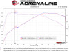 aFe MACH Force-Xp 2-1/2in 304 SS Axle Back Exh w/BlackTips 14-16 BMW 228i (F22/23) L4-2.0L (t) N20 - 49-36346-B