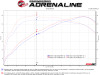 aFe MACH ForceXP 3IN to 2.5IN 304SS Cat-Back Exhaust System w/ Black Tips 14-16 BMW M235i (F22/23) - 49-36347-B