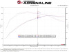 aFe Momentum GT Cold Air Intake System w/ Pro 5R Media Audi A4/Quattro (B9) 16-19 I4-2.0L (t) - 50-70032R