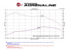 aFe 16-19 Nissan Titan XD V8 5.0L Momentum HD Cold Air Intake System w/ Pro DRY S Media - 51-76105